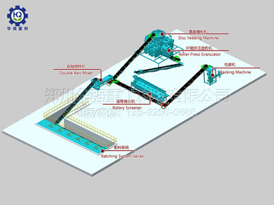 擠壓造粒生產(chǎn)復(fù)混肥工藝