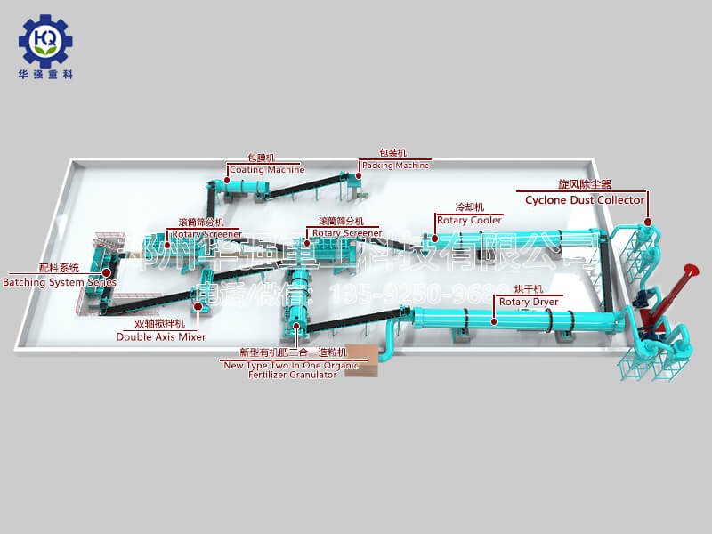 新型有機(jī)肥二合一造粒生產(chǎn)工藝