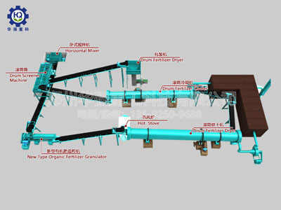 生物有機肥生產(chǎn)工藝
