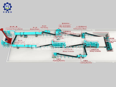 有機肥圓盤造粒生產(chǎn)工藝